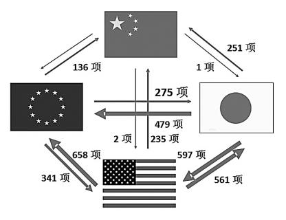 從專利申請看氟橡膠發(fā)展