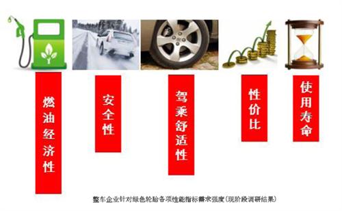 �Ї��Gɫ݆̥�lչ�о���棨�ϣ�