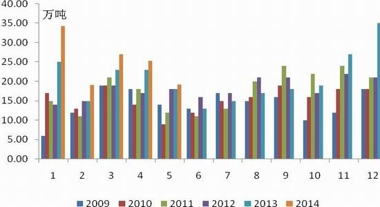 ����؛���󣩣��������������z���ȓP���� 