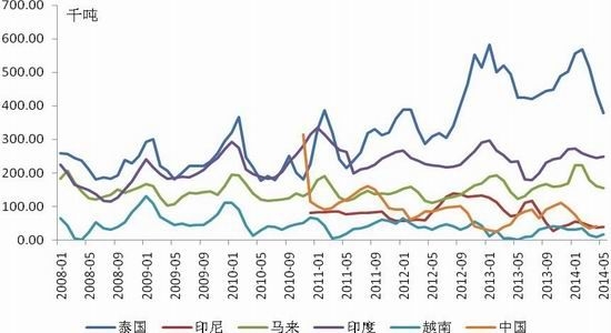 ��Ҫ�a�z����Ȼ���z���yӋ�D