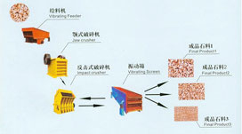 水浮蓮破碎機報價重工礦渣立式磨